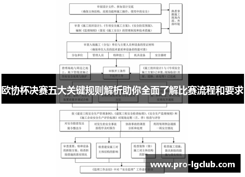 欧协杯决赛五大关键规则解析助你全面了解比赛流程和要求 欧协杯决赛五大关键规则解析助你全面了解比赛流程和要求