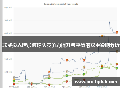 联赛投入增加对球队竞争力提升与平衡的双重影响分析 联赛投入增加对球队竞争力提升与平衡的双重影响分析