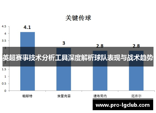 英超赛事技术分析工具深度解析球队表现与战术趋势