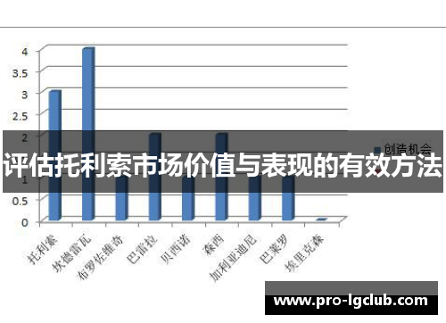 评估托利索市场价值与表现的有效方法