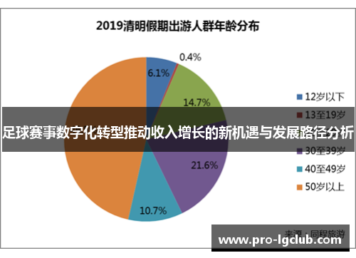 足球赛事数字化转型推动收入增长的新机遇与发展路径分析