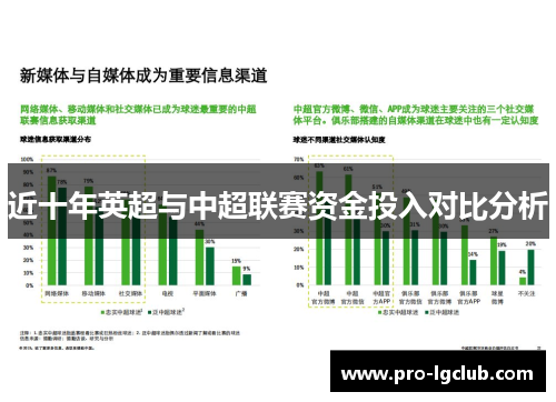 近十年英超与中超联赛资金投入对比分析