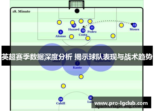 英超赛季数据深度分析 揭示球队表现与战术趋势