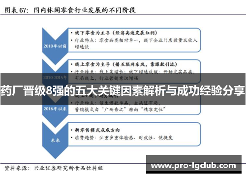 药厂晋级8强的五大关键因素解析与成功经验分享