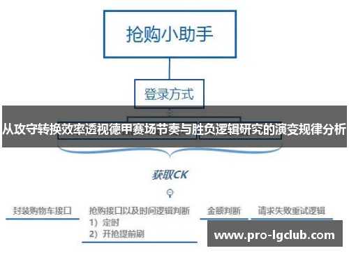 从攻守转换效率透视德甲赛场节奏与胜负逻辑研究的演变规律分析