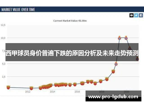 西甲球员身价普遍下跌的原因分析及未来走势预测 西甲球员身价普遍下跌的原因分析及未来走势预测