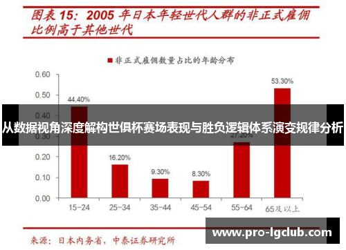 从数据视角深度解构世俱杯赛场表现与胜负逻辑体系演变规律分析 从数据视角深度解构世俱杯赛场表现与胜负逻辑体系演变规律分析