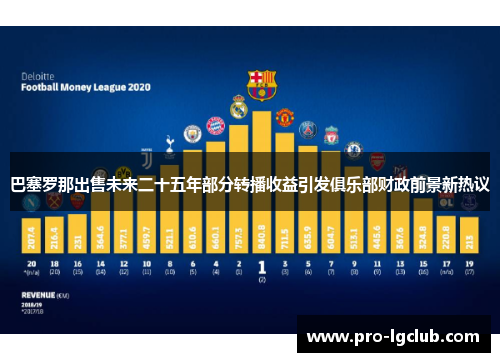 巴塞罗那出售未来二十五年部分转播收益引发俱乐部财政前景新热议