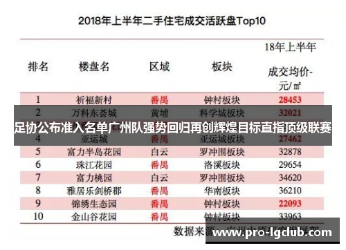 足协公布准入名单广州队强势回归再创辉煌目标直指顶级联赛