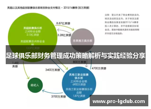 足球俱乐部财务管理成功策略解析与实践经验分享