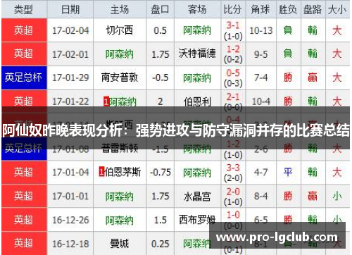 阿仙奴昨晚表现分析：强势进攻与防守漏洞并存的比赛总结