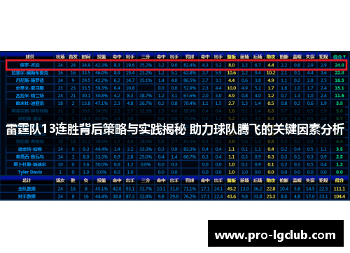 雷霆队13连胜背后策略与实践揭秘 助力球队腾飞的关键因素分析