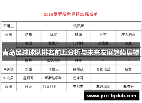 青岛足球球队排名前五分析与未来发展趋势展望