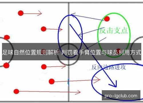 足球自然位置规则解析 判罚看手臂位置与球员利用方式 足球自然位置规则解析 判罚看手臂位置与球员利用方式
